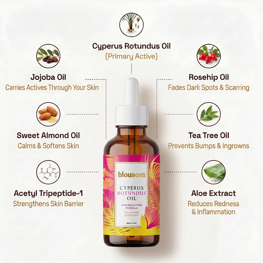 Blousom™ Cyperus Rotundus Serum