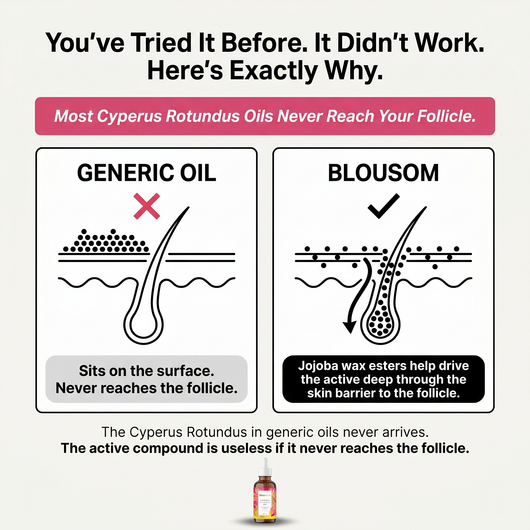 Blousom™ Cyperus Rotundus Serum