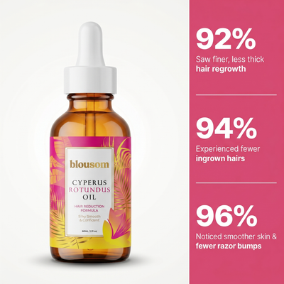 Blousom™ Cyperus Rotundus Serum